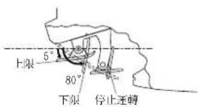 DAIKIN FTXS30KLVT - 關於上下葉片的風向調節 - 3