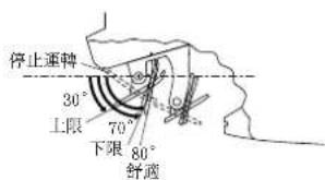DAIKIN FTKS20KLVT - 關於上下葉片的風向調節 - 2