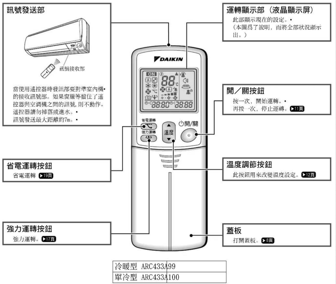 DAIKIN FTKS20KLVT - 遥控器 - 1