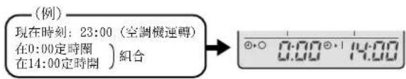 DAIKIN FTKS20KLVT - 同時使用定時開和定時關 - 1