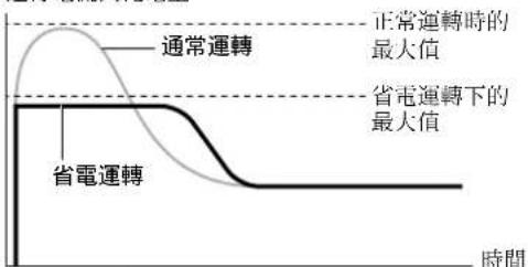 DAIKIN FTKS20KLVT - [例] - 3