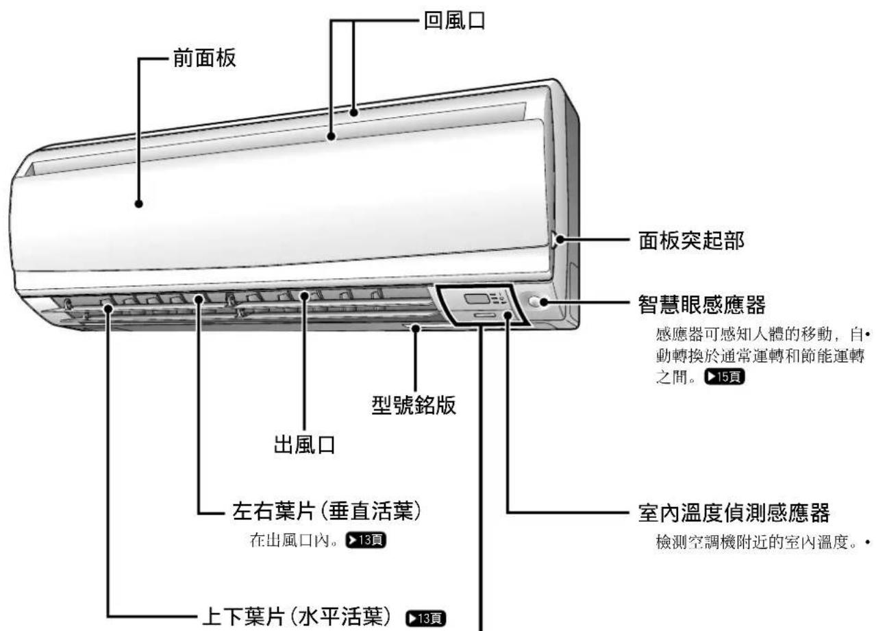 DAIKIN FTKS20KLVT - 各部的名稱 - 1