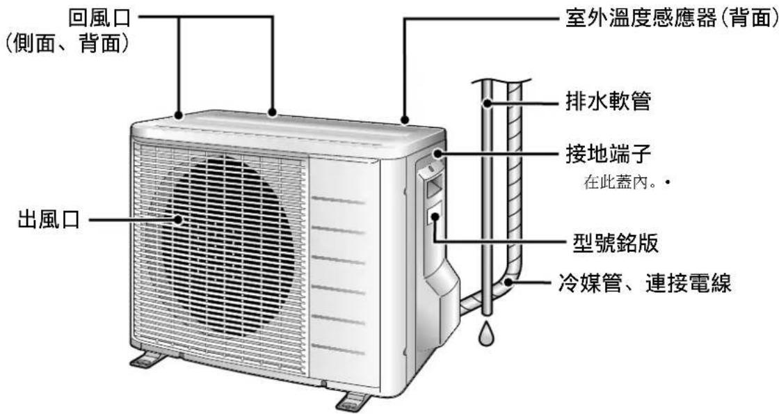 DAIKIN FTKS20KLVT - 室外機 - 1