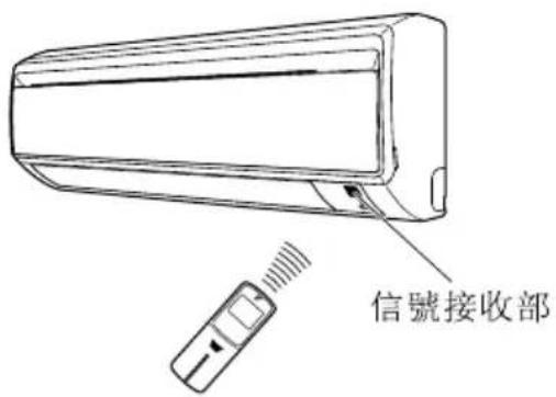 DAIKIN FTX20GVLT - ■ 遥控器的操作 - 1