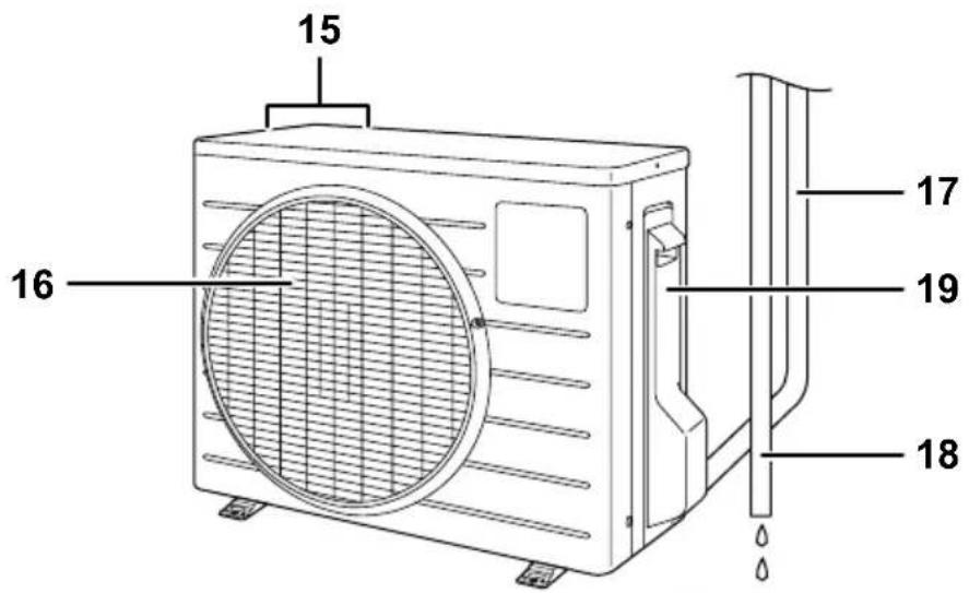DAIKIN FTX20GVLT - ■ 室外機 - 1