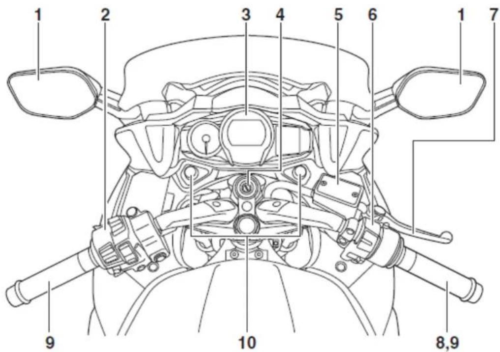 YAMAHA FJR1300AS (2017) - Widok z prawej strony - 2
