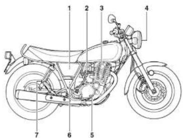 YAMAHA SR400 (2013) - Transportowanie motocykla - 2