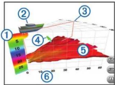GARMIN GPSMap 12x2 Touch - RealVü 3D Forward Sonar View - 1