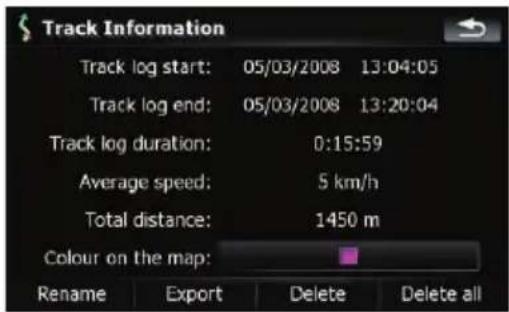 Track Information Track log start: 05/03/2008 13:04:05 Track log end: 05/03/2008 13:20:04 Track log duration: 0:15:59 Average speed: 5 km/h Total distance: 1450 m Colour on the map: Rename Export Delete Delete all