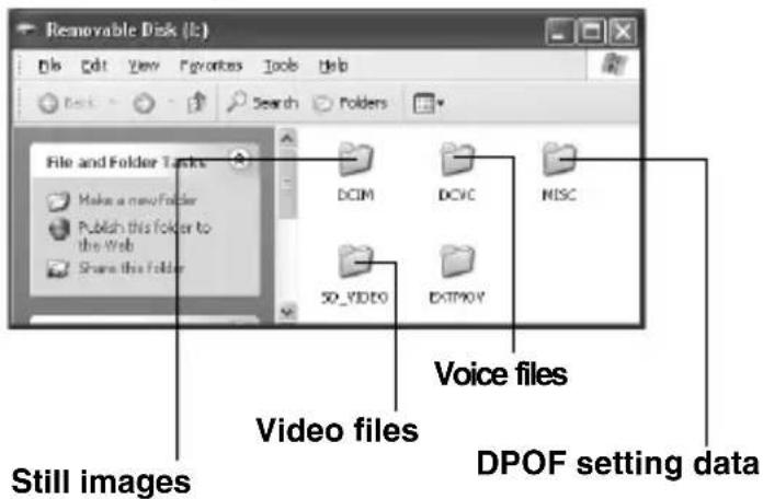 Removable Disk (It) File and Folder Tracks Make a new Folder Publish this folder to the Web Share this Folder DCIM DCVC NISC XO_VIDEO EXTPOVY Voice files Video files Still images DPOF setting data