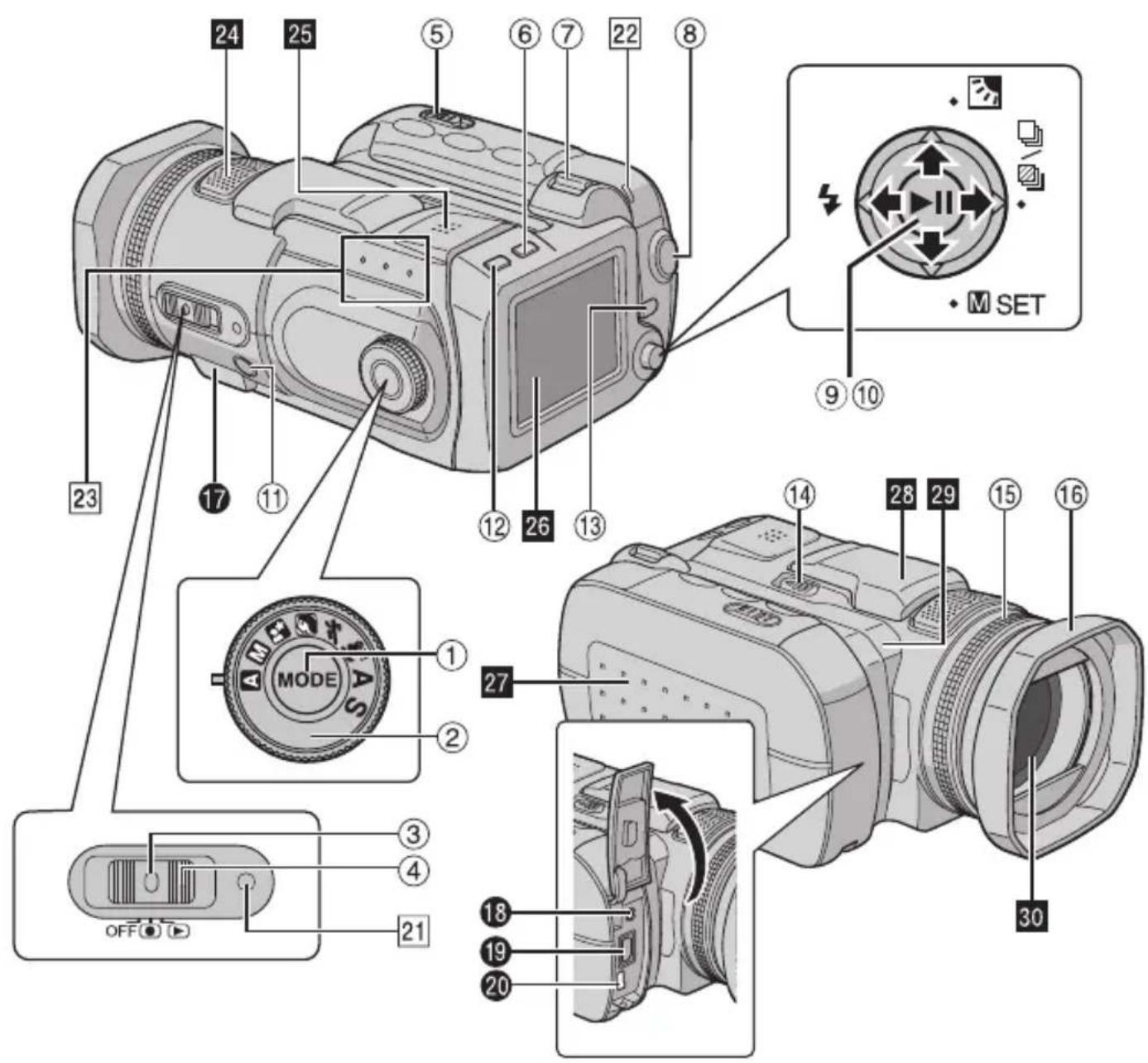 Labeled diagram of a DSLR camera with numbered parts and mode dial, showing camera interior and adjustment controls.