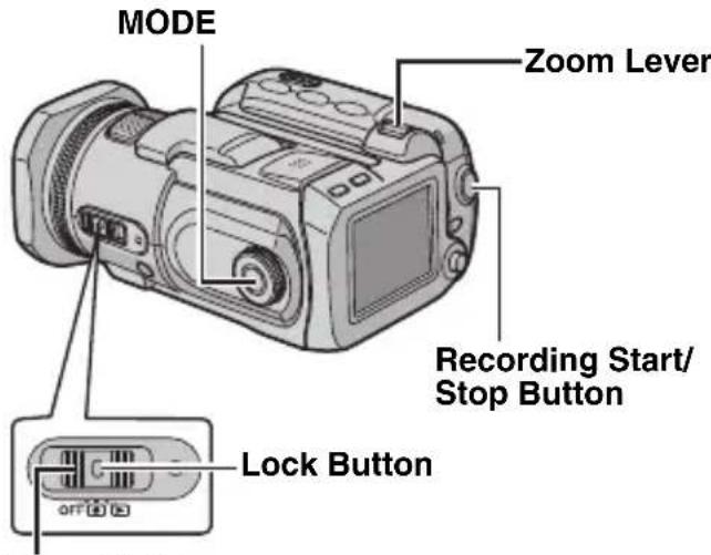 MODE Zoom Lever Recording Start/ Stop Button Lock Button