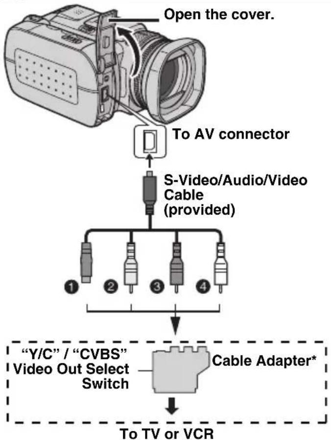 JVC GZ-MC500EK - Connecting to a TV or VCR - 1