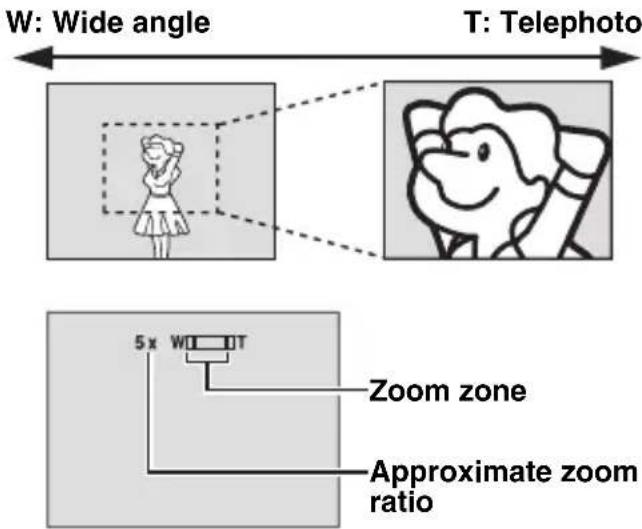 W: Wide angle T: Telephoto 5x W T Zoom zone Approximate zoom ratio