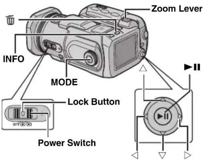 Zoom Lever INFO MODE Lock Button Power Switch