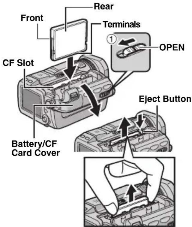 Front Rear Terminals ① OPEN CF Slot Battery/CF Card Cover Eject Button