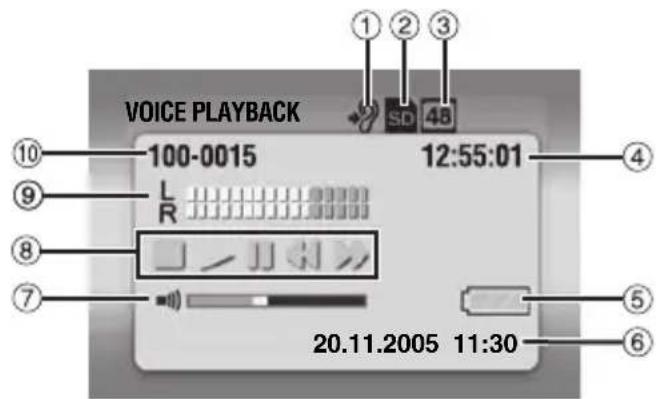 VOICE PLAYBACK 100-0015 L R 12:55:01 20.11.2005 11:30