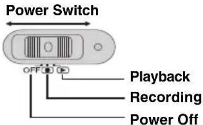 Power Switch OFF Playback Recording Power Off