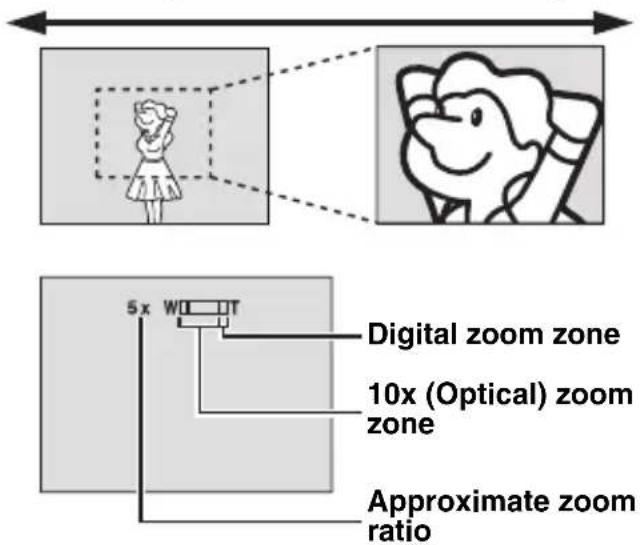 5x W Digital zoom zone 10x (Optical) zoom zone Approximate zoom ratio