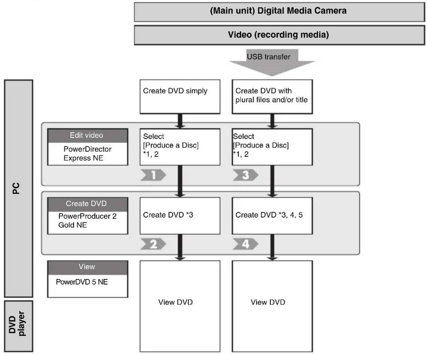 JVC GZ-MC500EK - Digital Photo Navigator - 1