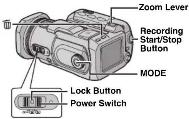 Zoom Lever Recording Start/Stop Button MODE Lock Button Power Switch