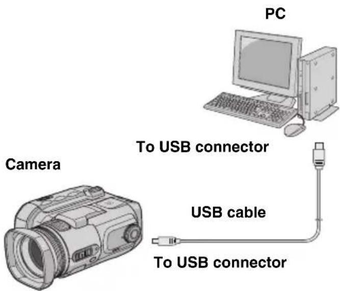 PC To USB connector Camera USB cable To USB connector