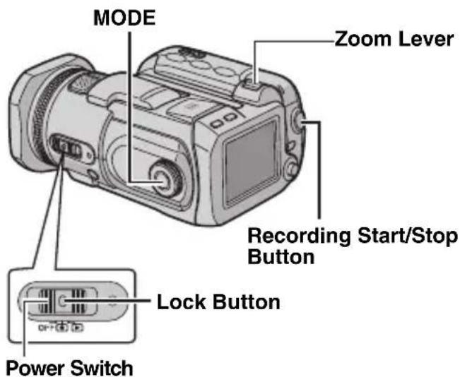 MODE Zoom Lever Recording Start/Stop Button Lock Button Power Switch