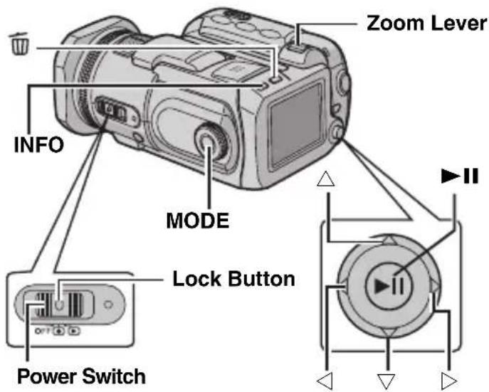 Zoom Lever INFO MODE Lock Button Power Switch