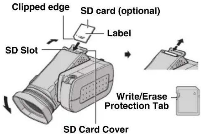 Clipped edge SD card (optional) Label SD Slot Write/Erase Protection Tab SD Card Cover