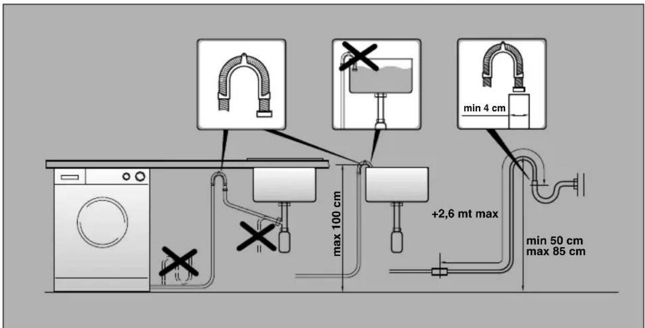 CANDY LBHOL 182 - IMPORTANT: DO NOT TURN THE TAP ON AT THIS TIME. - 3