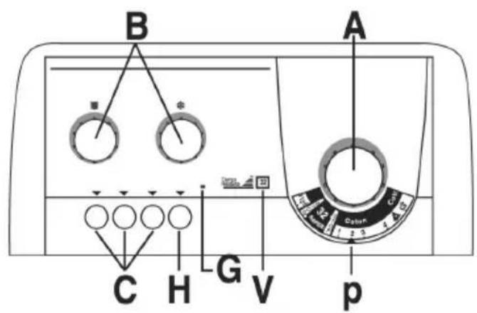 CANDY CTG 1456 SY - Joustava Elektroninen Suorituskyky – Fuzzy Logic - 2