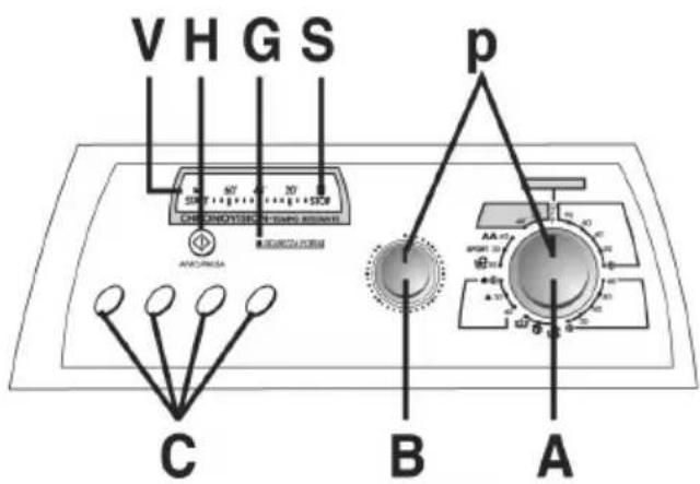 CANDY CTG 1456 SY - Joustava Elektroninen Suorituskyky – Fuzzy Logic - 4