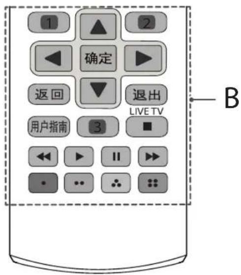 1 2 确定 返回 退出 LIVE TV 用户指南 3 B