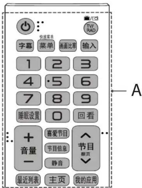 快速菜单 字幕 菜单 画面比率 输入 1 2 3 4 ·5 6 7 8 9 睡眠设置 0 回看 + 音量 喜爱节目 节目 - 节目信息 静音 翻页 最近列表 主页 我的应用 TV/RAD A