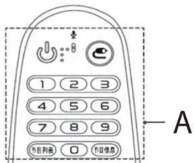 1 2 3 4 5 6 7 8 9 节目列表 0 节目信息 A