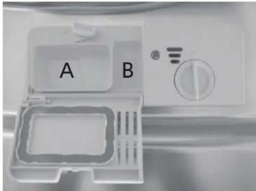A B