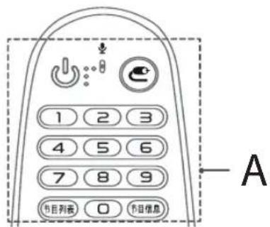 1 2 3 4 5 6 7 8 9 节目列表 0 节目信息 A