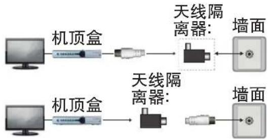 LG 65UF8580 - 天线隔离器使用方法 - 3