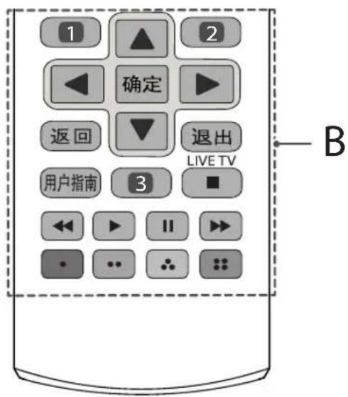 1 2 确定 返回 退出 LIVE TV 用户指南 3 B
