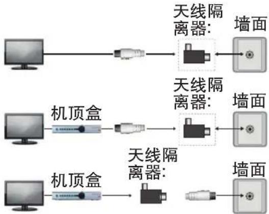 LG 65UF7762 - 天线隔离器使用方法 - 2