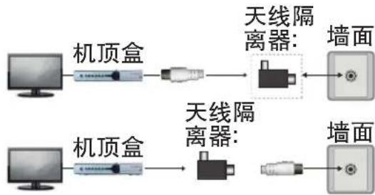 LG 65UF7762 - 天线隔离器使用方法 - 3