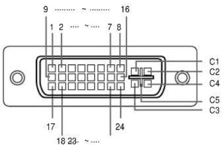 SHARP PG-M25X - Connecting Pin Assignments - 1