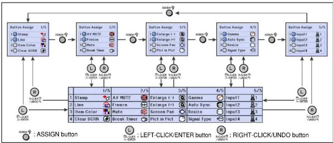 SHARP PG-M25X - All Button Assign selections - 2