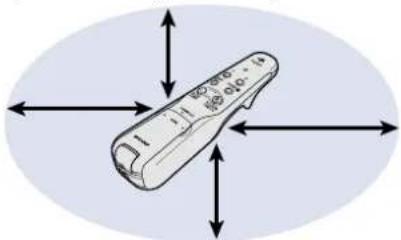 SHARP PG-M25X - RF Technology - 1