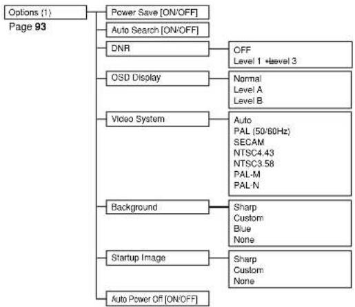 SHARP PG-M25X - ■ INPUT 2 / 3 Mode - 3