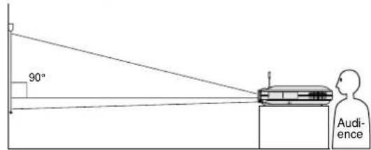 SHARP PG-M25X - Example of Standard Setup - 1