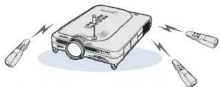 SHARP PG-M25X - Multi-Projector Control - 3