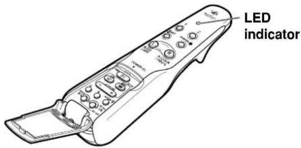 SHARP PG-M25X - Note - 2
