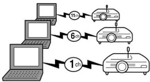SHARP PG-M25X - ■What is a wireless channel? - 1