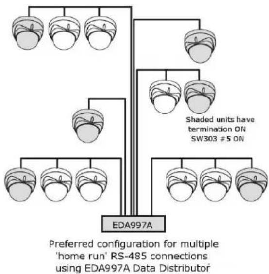 EverFocus EPH5212 - Termination Settings [SW303: Refer to 2.4 Dome Camera Settings] - 2